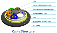 Dry Core Loose Tube Fiber Optic Cable , Aerial Fiber Optic Cable Moisture Resistant