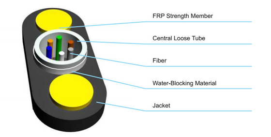 GYFXTY-FL Flat Span Outdoor FTTH  Fiber Optic Cable For Conduit / Duct Installation