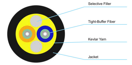 EFONC003 Indoor Fiber Optic Cable Duplex Round Far Transmission Ⅲ