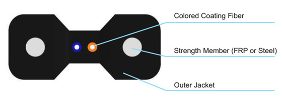 GJXH GJFXH FTTX Indoor Fiber Optic Cable LSZH Suspending Type Good Mechanical