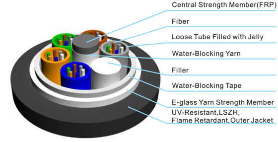 GJYFH and GJYFXH-I ALL Dieletric Indoor Fiber Optic Cable E Glass Strengthen Member