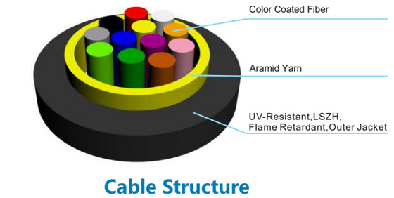 GJYFJH-Ⅱ  Indoor Fiber Optic Cable Multi / Single Mold For Access Network