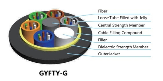 Loose Tube Outdoor Fiber Optic Cable GYFTY-G(Yarn) Custom Length For Aerial