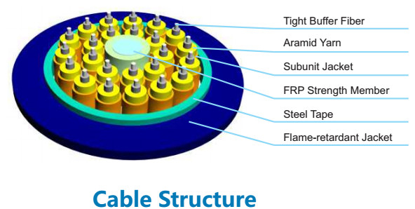 MJFJS Outdoor Fiber Optic Cable with a Tight Sleeve Layer Strand Structure