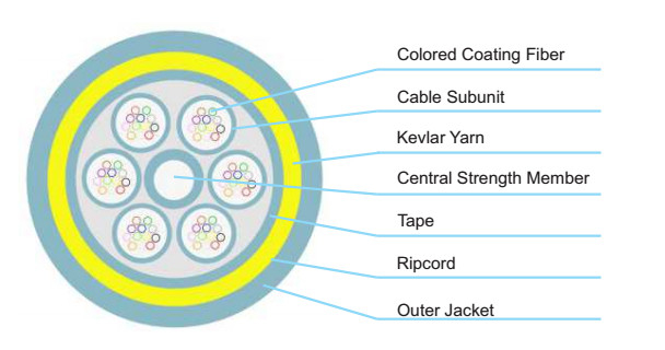 EFONA004 Indoor Fiber Optic Cable with G.652D or G.657 Single Mode Fiber