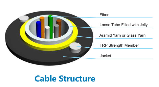 GYFXTY-FS-Ⅱ Outdoor Fiber Optic Cable Uni-Tube All Dielectric Drop Cable