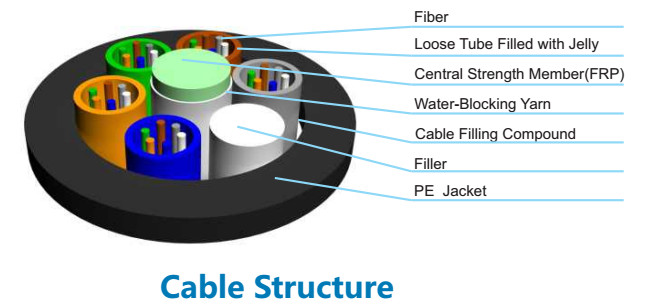 JET GCYFY Air-Blowing Micro Outdoor Fiber Optic Cable with FPR Central Strength Member