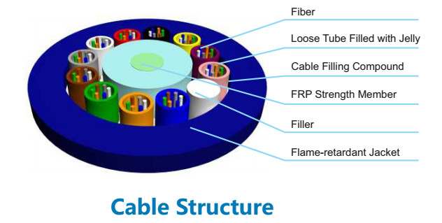 MGFTY Non-Metallic Outdoor Fiber Optic Cable with Flame Retardant Jacket