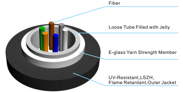 GJYFH and GJYFXH-I ALL Dieletric Indoor Fiber Optic Cable E Glass Strengthen Member