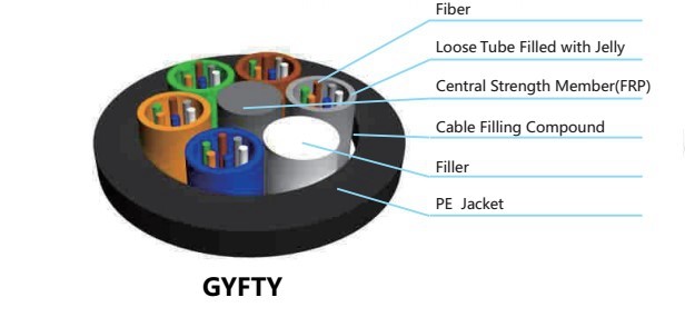GYFTY All Dielectric Outdoor Fiber Optic Cable for HTTP CATV Duct and Aerial