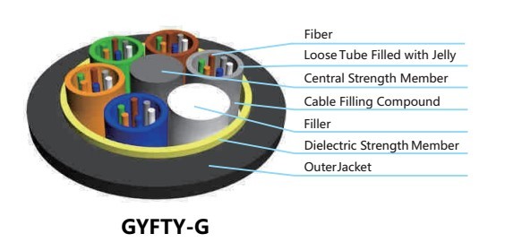 Loose Tube Outdoor Fiber Optic Cable GYFTY-G(Yarn) Custom Length For Aerial
