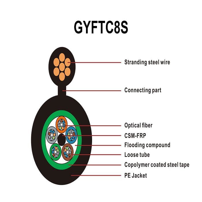 GYFTC8S ALL-Dielectric Aerial Fig8 Loose Tube G652D Single Mode Fiber Optic Cable